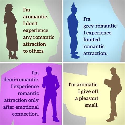 aromatic sexuality